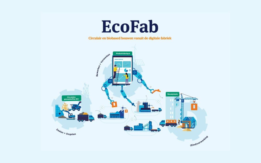 EcoFab